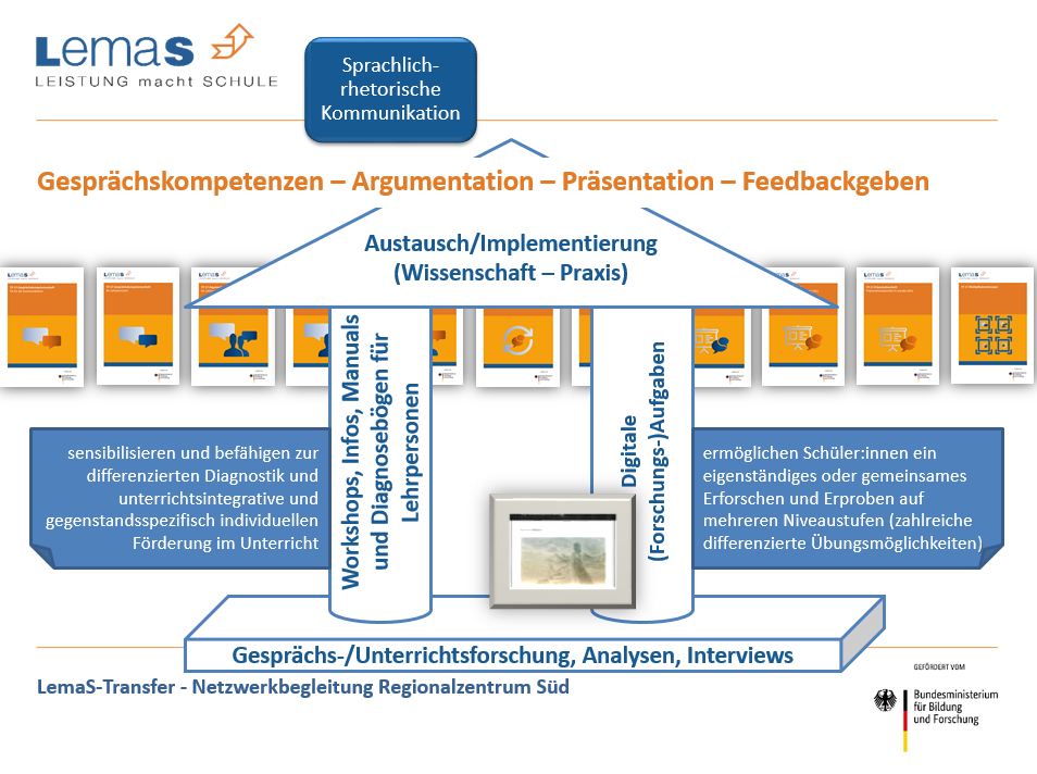 Übersicht Sprachlich rhetorische Kommunikation