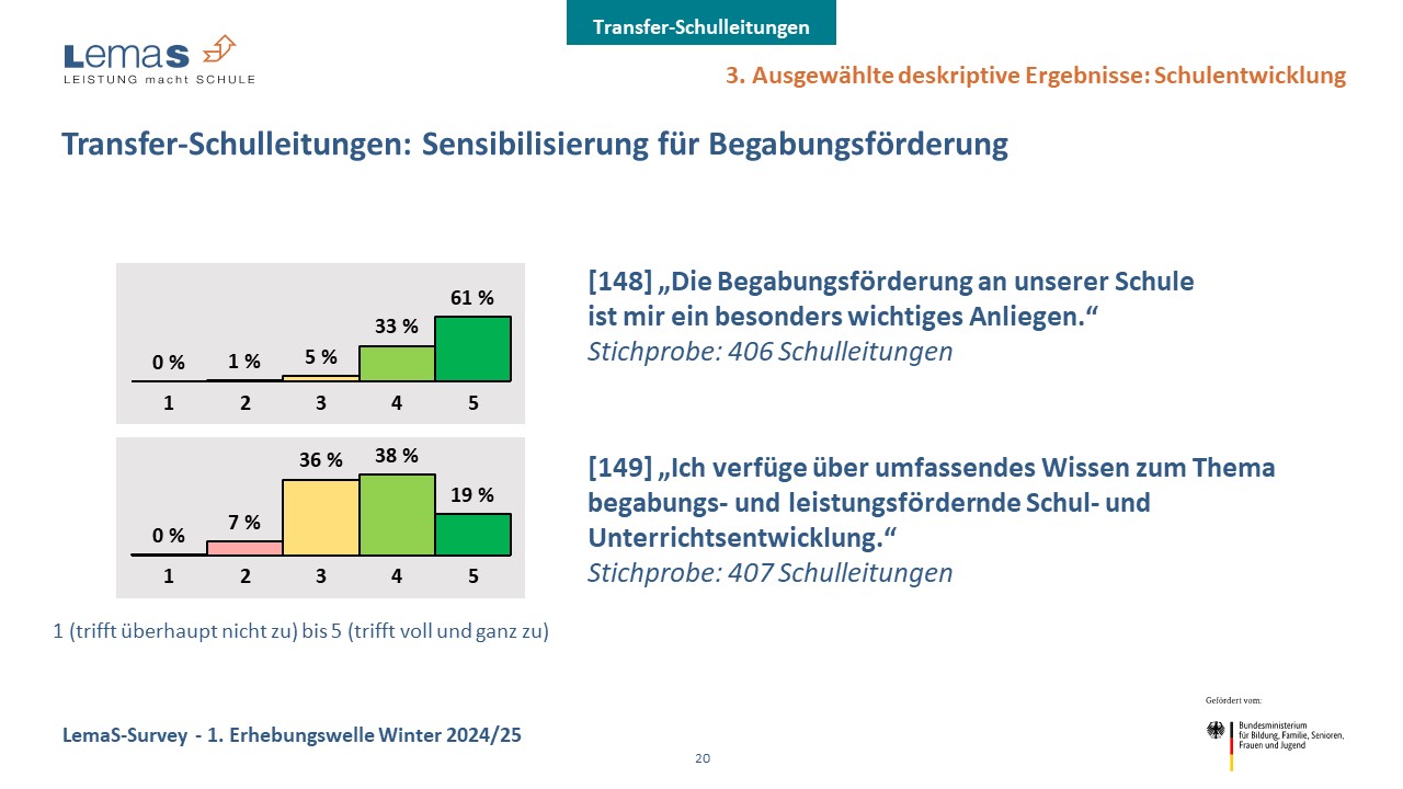 Informiertheit der Schulleitungen