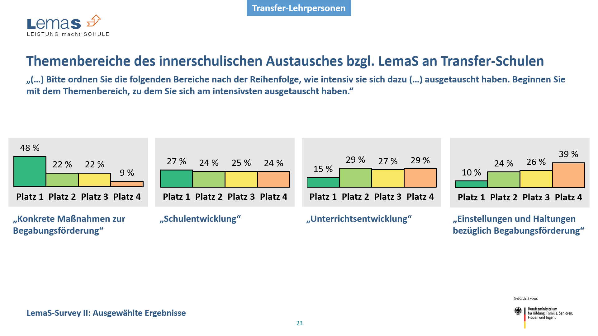 Survey 2