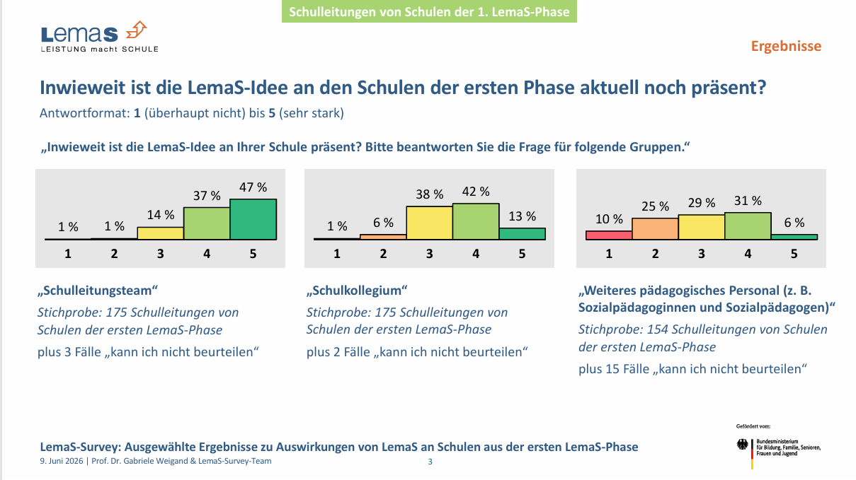 Inwieweit ist die LemaS-Idee an den Schulen der ersten Phase aktuell noch präsent?