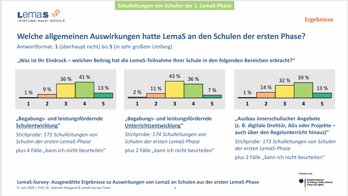 Welche allgemeinen Auswirkungen hatte LemaS an den Schulen der ersten Phase?