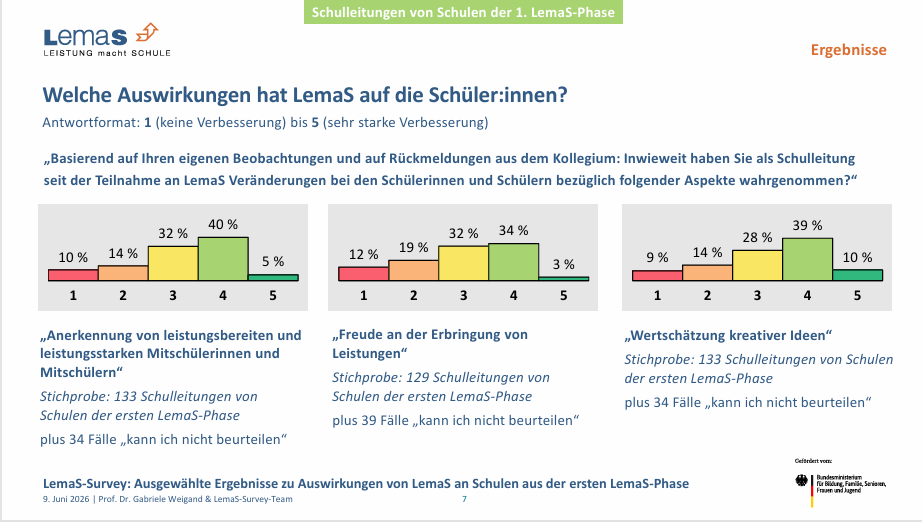 Welche Auswirkungen hat LemaS auf die Schüler:innen?