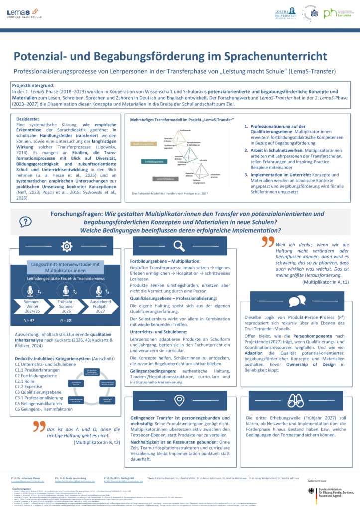 Poster mit Informationen in Text und Grafiken zur Darstellung der Interview Studie im Inhaltscluster 4 LemaS-Transfer